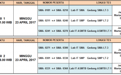 Jadwal Pelaksanaan Tes Saringan Masuk (TSM) 2017-2018 Hari ke -2
